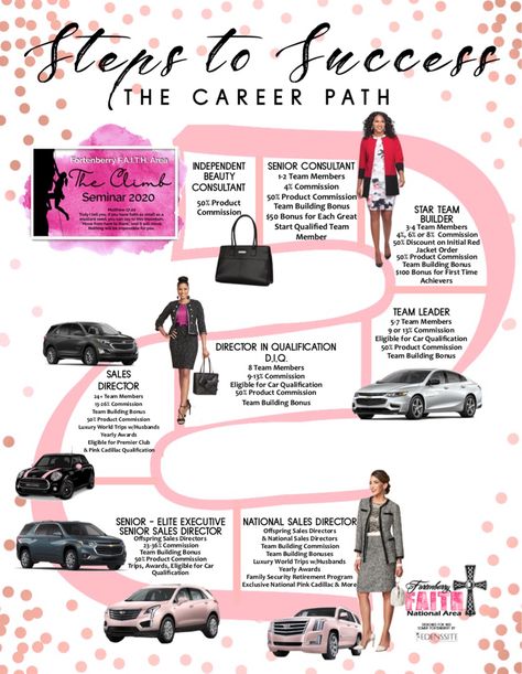 Mary Kay Red Jacket, Mary Kay Career Path, Mary Kay Recruiting, Mary Kay Party Invitations, Mary Kay Director, Mary Kay Microdermabrasion Set, Mary Kay Facebook Party, Mary Kay Printables, Mary Kay Career