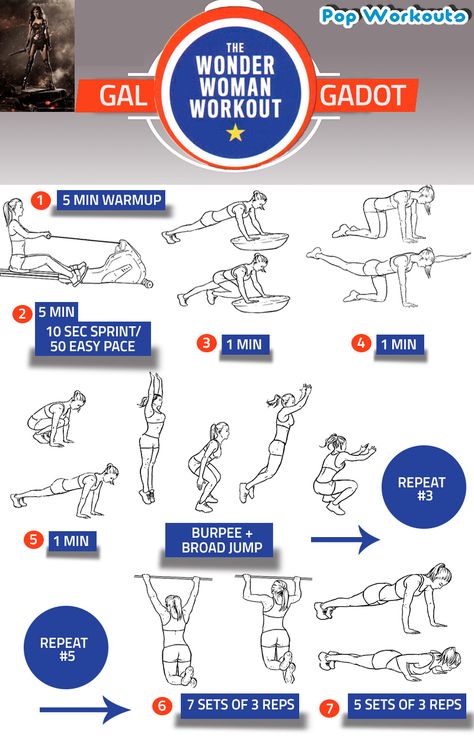 Wonder Woman Workout, Woman Workout, Superhero Workout, Bodybuilding Workouts Routines, Workout Routines For Women, Gal Gadot Wonder Woman, Workout Chart, Bodybuilding Workouts, I Work Out