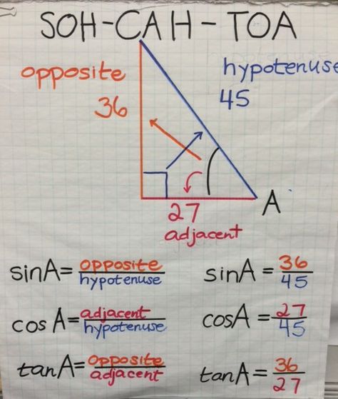 Soh Cah Toa, Engineering Formulas, Trigonometric Ratios, Trigonometry Worksheets, Teaching Geometry, Bill Pay, Math Charts, Learning Mathematics, Math Tutorials