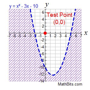 quadratic inequalities Quadratic Inequalities, Rational Inequalities, Absolute Value Inequalities, Linear Inequalities, Graphing Linear Inequalities, High School Algebra, Quadratic Functions, School Algebra, Algebra Activities