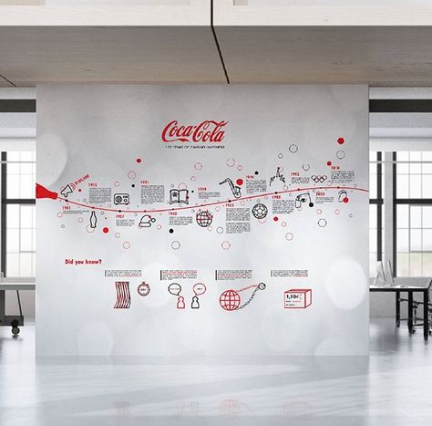 Wall Infographic, Fair Signage, Company Wall Design, Timeline Wall, Company Decor, Wall Branding, Timeline Infographic Design, Office Graphics, Event Booth Design