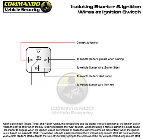 Technical Wiring Diagrams: Isolating Second Starter Wire for Remote Car Starter Installation Remote Car Starter, Ford Probe, Electrical Diagram, Toyota Tercel, Car Starter, Gas Generator, Remote Car, Car Alarm, Nissan Altima