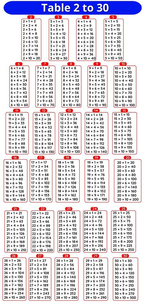 Algebra Formulas, Math Tables, Multiplication Tables, Math Quotes, Math Charts, Learning Mathematics, Math Tutorials, Study Flashcards, Face Home