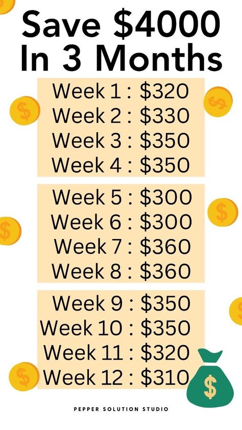 Save 5 Thousand In 3 Months, How To Save 3k In 3 Months, 4000 In 4 Months, 3 Months Savings Challenge, How To Save 4000 In 3 Months, Save 4000 In Three Months, Save 4000 In Two Months, 4000 Savings Challenge, Every 2 Weeks Saving Plan