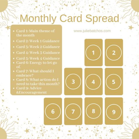 Best Monthly Oracle Card Spreads for Beginners — juliebatchos.com Oracle Spreads, Oracle Card Spreads, Basic Workout, Oracle Cards, Tarot Spreads, Spreads, Letting Go, Meant To Be, Encouragement