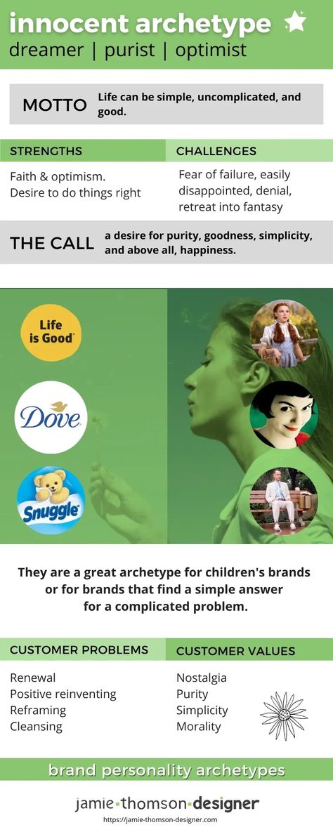 Innocent Brand Archetype, Innocent Archetype, Personality Archetypes, Jungian Archetypes, Bright Color Schemes, Brand Archetypes, Nostalgic Images, Strong Faith, Hero's Journey