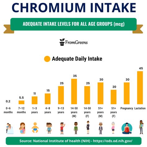 Chromium Deficiency Symptoms, Chromium Rich Foods, Chromium Picolinate Benefits, Chromium Benefits, Advanced Workout Plan, Biotin Rich Foods, Nutrition Infographic, Deficiency Symptoms, Chromium Picolinate