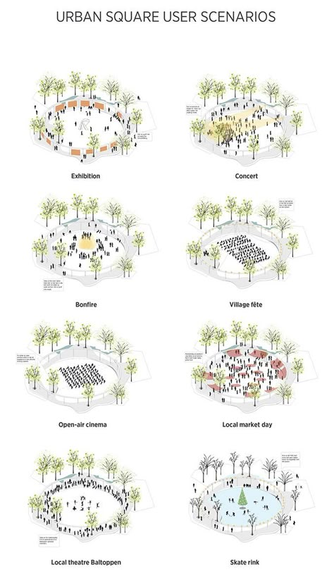 Ballerup urban_square_user_scenarios Melbourne Landscape, Plan Concept Architecture, Landscape Diagram, Villa Architecture, Plaza Design, Urban Design Diagram, Urban Analysis, Landscape Design Drawings, Henning Larsen