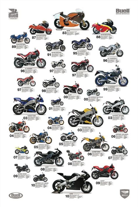 buell-motorcycles-poster Buell Cafe Racer, Types Of Motorcycles, Bike Garage, Motorcycle Ads, Buell Motorcycles, Stunt Bike, American Motorcycles, Motorcycle Posters, Motorcycle Manufacturers