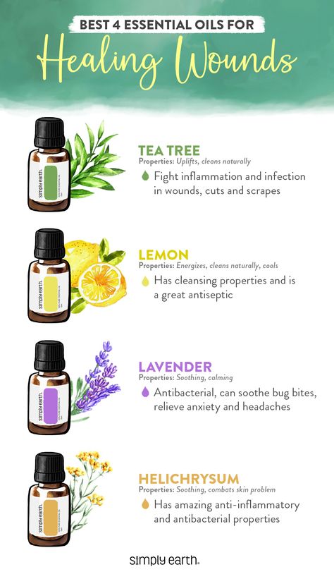 Here are the best essential oils to help you heal a wound the natural way. Essential Oil Healing, Oils For Scars, Oils For Hair, Healing Wounds, Simply Earth, Healing Essential Oils, Essential Oils Guide, Essential Oils Health, Diy Essentials