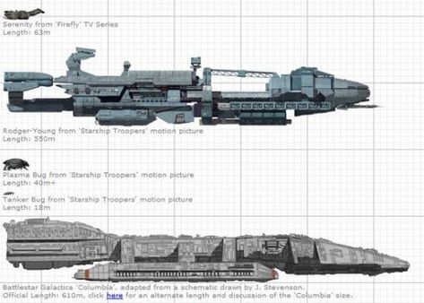 Space Arts And Crafts, 3d Modeling Reference, Battlestar Galactica Ship, Battlestar Galactica 1978, Modeling Reference, Battlefleet Gothic, Space Fleet, Space Fighter, Capital Ship