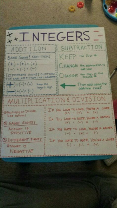 Integer Rules Poster -- I love the "love/hate" section at the bottom! Cool approach Integer Rules Anchor Chart, Rational Numbers Anchor Charts, Integer Operations Anchor Chart, Integers Rules, Integers Anchor Chart, Grade 6 Worksheets, Math Rules, Math Integers, Subtracting Integers