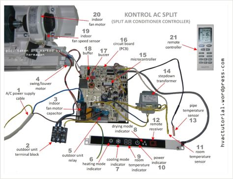 Split Air Conditioner Indoor Parts