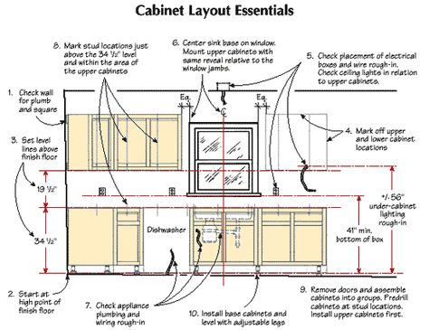 I have my kitchen mapped out, but wanted to keep this cheat sheet in my back pocket. It'll be handy for future projects. Kitchen Cabinet Dimensions Standard, Kitchen Cabinets Height, Kitchen Cabinet Dimensions, Kitchen Cabinet Sizes, Cabinet Layout, Cluttered Kitchen, Bathroom Sink Units, Kitchen Cabinet Layout, Upper Kitchen Cabinets