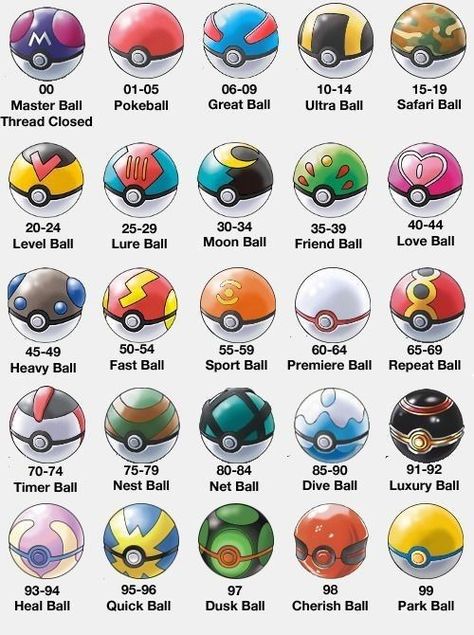 Pokemon Tips, Pokemon Balls, Kartu Pokemon, Pokemon Original, Pokemon Room, Popular Pokemon, Pokemon Sketch, Pokemon Ball, Pokemon Poster