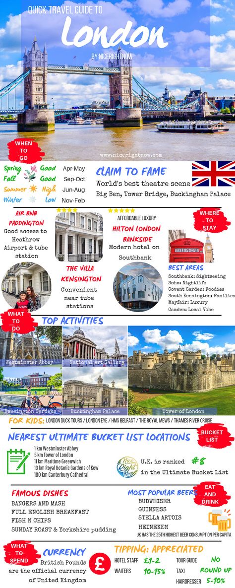 P917 Travel Guide to London infographic London Infographic, London 2023, Nice Travel, Highgate Cemetery, Travel London, London Tours, Party Animals, Need A Vacation, Europe Trip