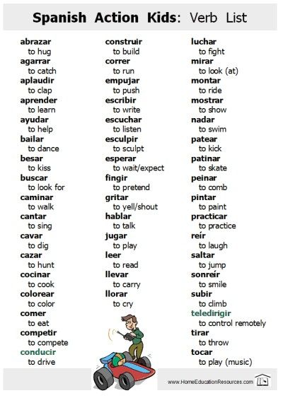 Spanish Action Verb List Verb List, Spanish Help, Spanish Words For Beginners, Learning Vocabulary, 1000 Lifehacks, Learning Spanish For Kids, Learn To Speak Spanish, Spanish Basics, Homeschool Spanish