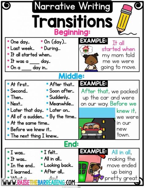 Narrative Writing Sentence Starters Narrative Transitions Anchor Chart, Personal Narrative Endings Anchor Chart, Transition Words For Story Writing, Types Of Narrative Writing, 3rd Grade Sentences, How To Teach Narrative Writing 1st Grade, Narrative Sentence Starters, Narrative Anchor Chart 2nd Grade, Narrative Beginnings Anchor Chart