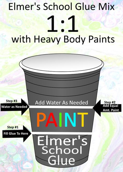 For Those Using Elmer's School Glue as a Pouring Medium Alternative | Rick Cheadle on Patreon 4 Canvas Painting Ideas, Mini Canvas Ideas, Canvas Ideas Easy, Pour Painting Techniques, Elmers Glue, Pouring Medium, Acrylic Art Projects, Glue Painting, Acrylic Painting Diy