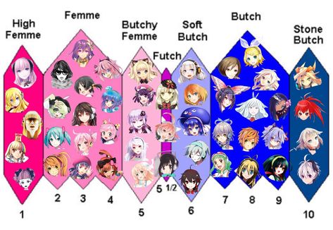 I did this because I was interested in that Femme and Butch scale in the girls of different fandoms, please do not take it literally, as remember that: Vocaloids are not lacking in personality and fans can give them what they want. I did it based on my headcanons so you know, I just wanted to clarify them so they don't give me sand, okay? :3 Futch Scale, Fun Pics, I Did It, Vocaloid, Give It To Me, Fan, Holiday Decor, Stone, Memes