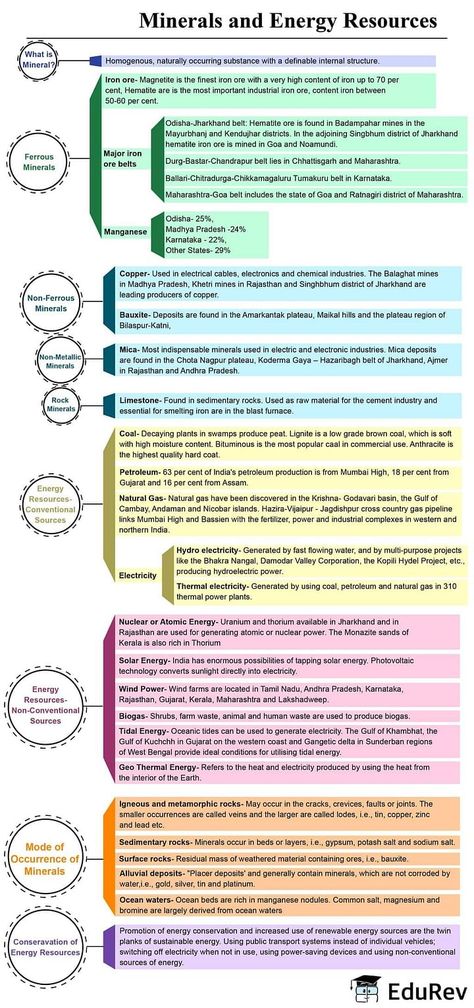 Mindmap: Minerals and Energy Resources - Social Studies (SST) Class 10 PDF Download Class 10 Social Science Mind Map, Nationalism In India Class 10 Mind Map, Class 10 Sst Notes, Social Studies Aesthetic, Academic Comeback, Upsc Notes, Geography Project, Notes Life, Money Background