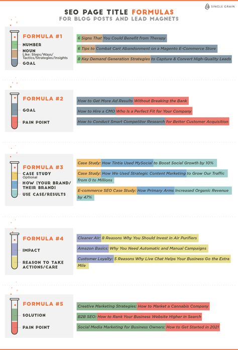 Brand Voice Guidelines, Seo Hacks, Digital Customer Journey, Funnel Marketing, Free Social Media Templates, Business Strategy Management, Brand Marketing Strategy, Marketing Analysis, Seo Writing