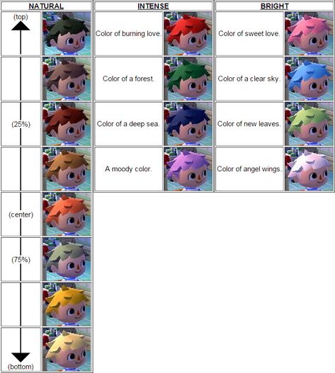 Animal crossing new leaf hair colour guide                                                                                                                                                                                 More Acnl Hair Guide, New Leaf Hair Guide, Animal Crossing Hair, Animal Crossing Qr Codes, Hair Color Guide, Motif Acnl, Animal Crossing 3ds, Animal Crossing New Leaf, Ac New Leaf