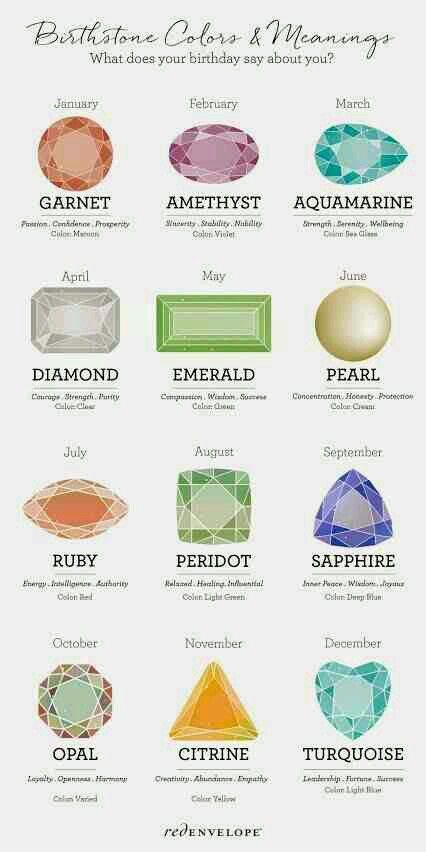 Birthstone Colors & Meanings Colors And Meanings, Color Psychology Personality, Birth Stones Chart, Jewelry Facts, Global Issues, Happy Hippie, Color Meanings, Birthstone Colors, Birthday Month