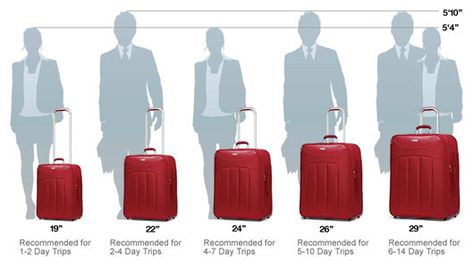 Pick the luggage size that's perfect for your trip. 17 Packing Charts You'll Wish You Had Known About Sooner Best Packing Cubes, Big Suitcases, Travel Hacks Airplane, Suitcase Sizes, Small Suitcase, Packing Luggage, Overseas Travel, Luggage Sizes, Packing Tips For Travel