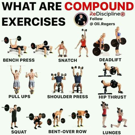 Full Body Weight Workout, Compound Lifts, Workout Splits, Lifting Workouts, Weight Lifting Workouts, Compound Exercises, Workout Posters, Body Training, Weight Training Workouts