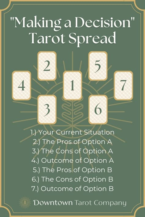 #Tarot_Spreads_Decision_Making #Tarot_For_Decision_Making #Tarot_Spreads_For_Reading_Others #Current_Situation_Tarot_Spreads Tarot Spreads Decision Making, Tarot Spreads For Decisions, Tarot For Decision Making, Current Situation Tarot Spreads, 7 Card Tarot Spread, Big Tarot Spreads, Decision Tarot Spread, Clarity Tarot Spread, Guidance Tarot Spread