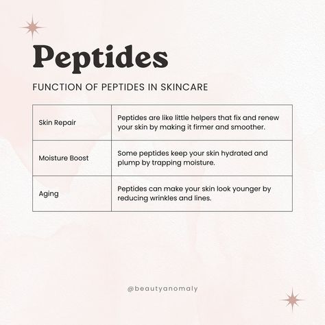 Peptides In Skincare, Myth Vs Fact Skincare, Skinfix Lipid Peptide Cream, Skincare Myths And Facts, Peptide Bond, Skincare Facts, Skin Center, Skin Care Business, Skin Aesthetics