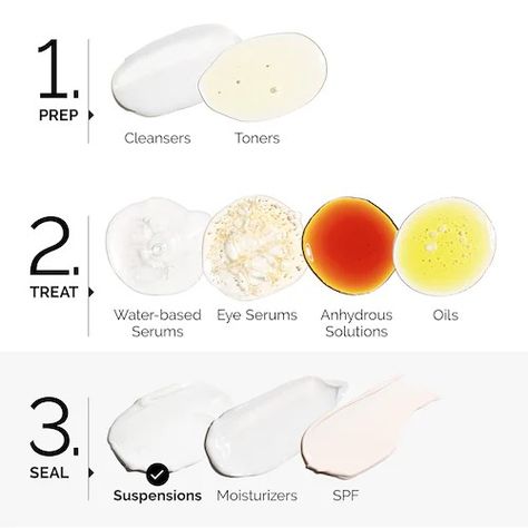 The Ordinary Vitamin C, Vitamin C, The Ordinary, Sephora, Vitamins, Skin Care, Skin