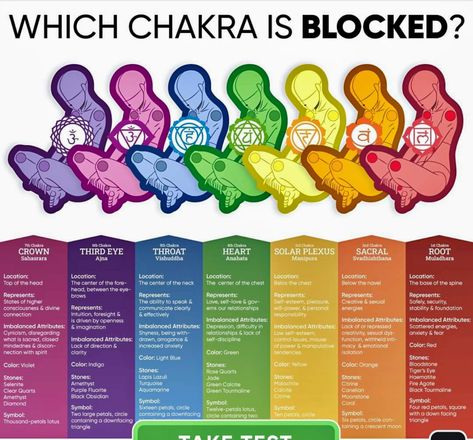 Chakra Prompts, Chakra Mudras, Which Chakra Is Blocked, Modern Spirituality, About Chakras, Dark Whimsical, Solar Plexus Chakra Healing, Chakra Chart, Natural Antibiotic