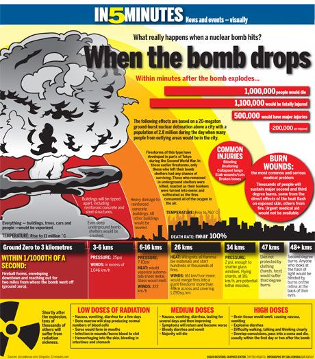 Nuclear Radiation, Survival Ideas, Doomsday Prepping, Nuclear Medicine, Emergency Preparation, Survival Life Hacks, Apocalypse Survival, Survival Techniques, End Time