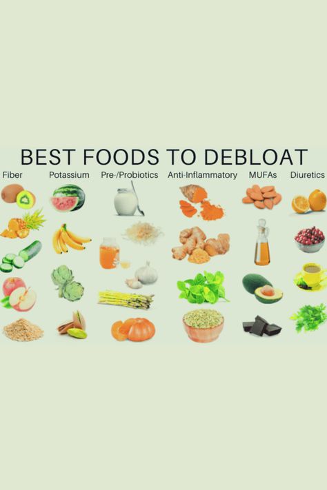 Debloat Breakfast, Debloating Foods, Debloat Drink, In My 20s, Best Diet Foods, Quick Food, Early 20s, Probiotic Foods, Stomach Problems