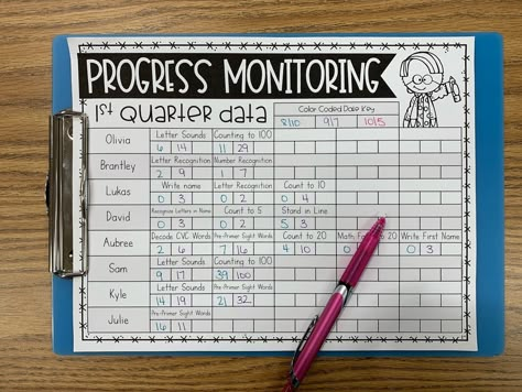 Kindergarten Progress Monitoring, Preschool Intervention Specialist, The Primary Gal, How To Organize Student Data, First Grade Data Wall, Data Organization For Teachers, Dibels Progress Monitoring, Kindergarten Data Tracking, Teacher Data Binder