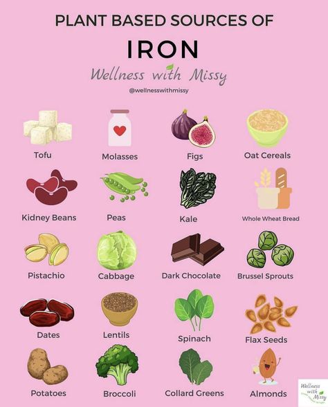 Foods For Anemic People, Meals For Anemic People, High Iron Meals, Iron Foods, Tips For Losing Weight, Sources Of Iron, Foods With Iron, Food Chart, Foods High In Iron