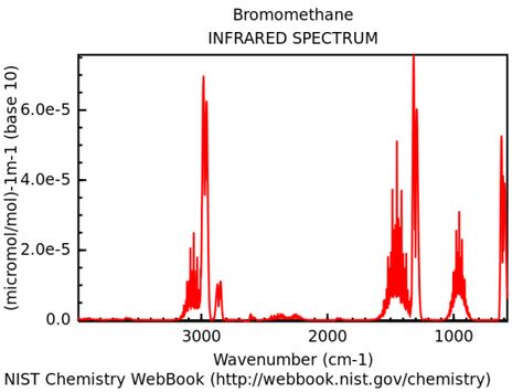 Difference Between IR and Raman Spectra Check more at https://in4arts.com/difference-between-ir-and-raman-spectra.html Ir Spectroscopy, Line Chart, Chemistry, Need To Know, Health, 10 Things