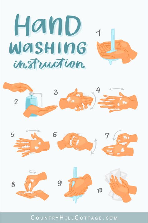 Hand hygiene and hand washing instruction poster. Wash your hands regularly with soap and water to stay healthy and avoid infectious diseases like the cold or flu. The pictures show how to wash hands properly according to WHO guidance. The infographic illustration explains the procedure. Great for kids and children in kindergarten lessons and preschool activities. Or hang in the bathroom or bulletin board in you home or office. #handwashing #hygiene #soap #health | countryhillcottage.com Diy Hand Soap, Hand Washing Poster, Soap Making Recipes, Health Activities, Infectious Diseases, Antibacterial Soap, Infographic Illustration, Kindergarten Lessons, Hand Hygiene