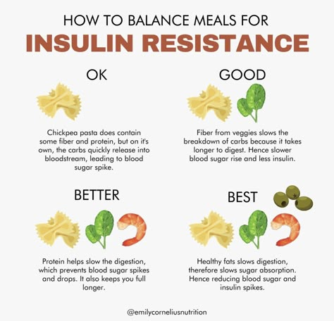 Meals For Insulin Resistance, Insulin Resistance Diet Food Lists, Insulin Resistance Recipes, Foods To Balance Hormones, Low Glycemic Foods, Healthy Recipes For Diabetics, Healthy Hormones, Resep Diet, Blood Sugar Management