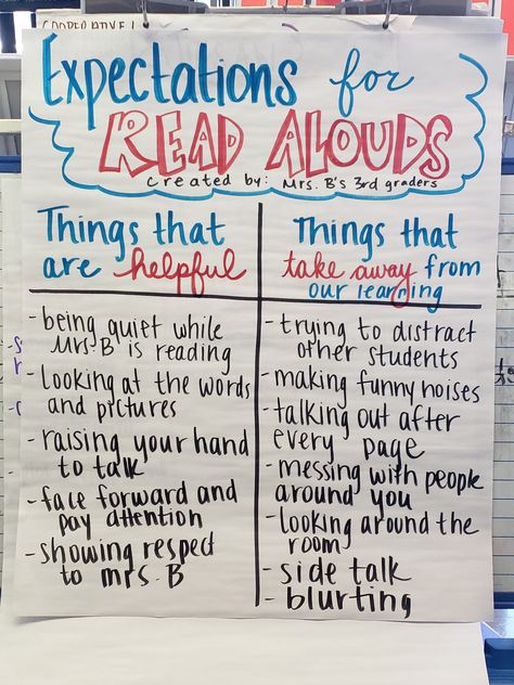 Are your classroom read alouds not everything you dream of and more? Try explicitly teaching these read aloud behaviors <3 Reading Expectations Anchor Chart, Read Aloud Expectations Anchor Chart, Read Aloud Anchor Chart, Classroom Expectations Anchor Chart, 5th Grade Read Alouds, 2nd Grade Read Alouds, 4th Grade Read Alouds, 3rd Grade Read Alouds, Kindergarten Anchor Charts