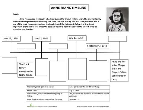 Timeline Worksheet, Anne Frank Diary, Vocabulary Strategies, Create A Timeline, Homeschool Social Studies, Social Studies Worksheets, Readers Workshop, Vocabulary Worksheets, Eighth Grade