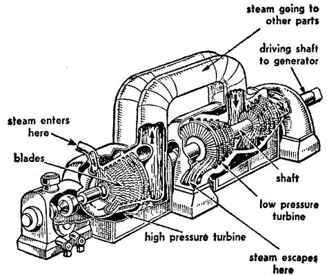 Steam Turbine Engineering Drawing, Schematic Drawing, Steam Turbine, Marine Engineering, Diy Electrical, Detailed Drawings, Steam Engine, Low Pressure, Visual Representation