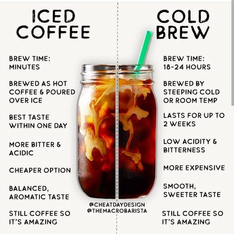 Daily Nutrition Fact on Instagram: “Cold Brew vs. Iced Coffee What’s the difference?! • Brewing Process: ☕️Iced Coffee☕️ - Brewed like a traditional drip coffee - Poured over…” Cold Brew Coffee Recipe, Coffee Protein Shake, Iced Coffee Recipe, Cold Coffee Recipes, Easy Cold, Brewing Process, Coffee Drink Recipes, Coffee Recipe, Ice Coffee Recipe