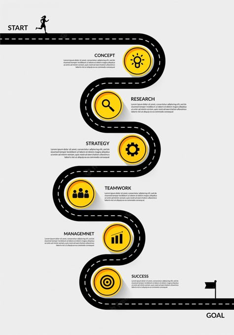 Data Poster Design, Timeline Template Aesthetic, Road Map Infographic, Roadmap Infographic, Road Poster, Infographic Layout, Infographic Inspiration, الفن الرقمي, Infographic Design Layout