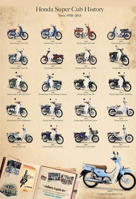 C90 Honda, Honda C100, Honda C50, Honda C90, Xe Ducati, Honda Scooters, Vintage Honda Motorcycles, Soichiro Honda, Motor Klasik