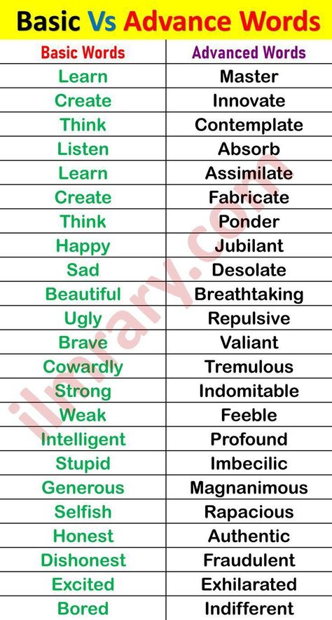 Advanced Words, Basic English Grammar Book, English Grammar Notes, English Aesthetic, Words List, English Phrases Sentences, English Word Book, English Learning Books, English Transition Words