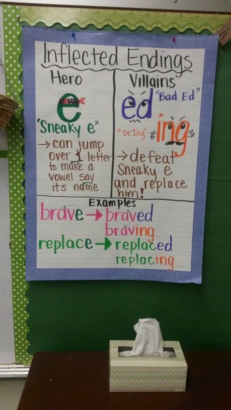 This is how I taught the silent "e"... my kids were obsessed with making him a hero and making the inflected endings the bad guys, so this is what we came up with. :) Inflections Anchor Chart, Inflectional Endings Anchor Chart 2nd Grade, Ing Anchor Chart, Inflectional Endings Anchor Chart, Word Endings, Inflectional Endings, Bilingual Teaching, Silent E, Classroom Charts