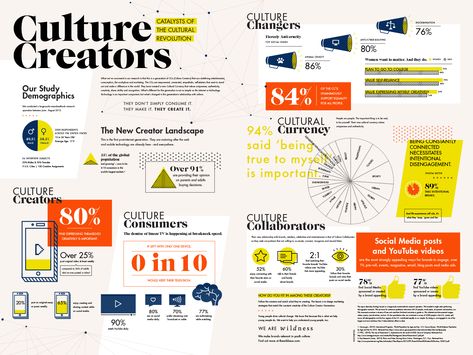 Culture Creators: Catalysts of the Cultural Revolution | Infographic Content Infographic, Real Estate Infographic, Corporate Values, Info Graphics, Customer Insight, Generation Z, Visual Marketing, Marketing Tactics, Media Icon